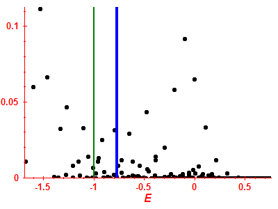 Strength function